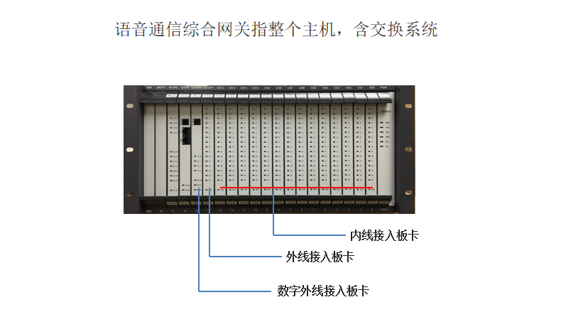 語(yǔ)音通信綜合網(wǎng)關(guān)圖片