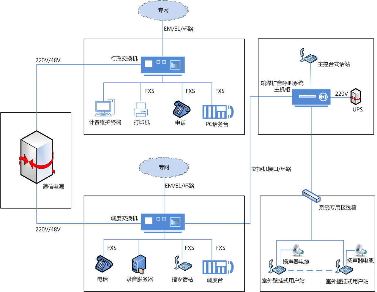 國(guó)威：中電廠內(nèi)調(diào)度/行政程控交換組網(wǎng)